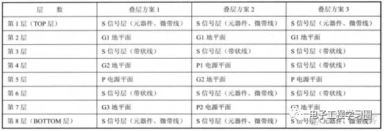 基于多层架构设计 描述 多层结构设计_电子工程_03